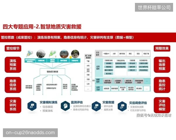 多地智慧场馆虽已建成，但其数据接口与城市应急指挥平台协议不兼容，形成新的“智慧孤岛
